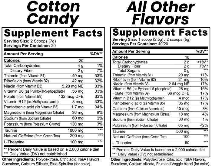 Energy Powder